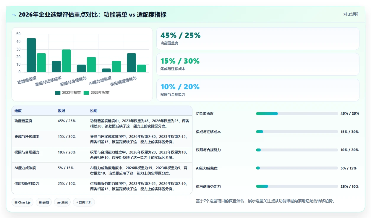 2026年十大研发项目管理平台深度评测：企业选型参考指南