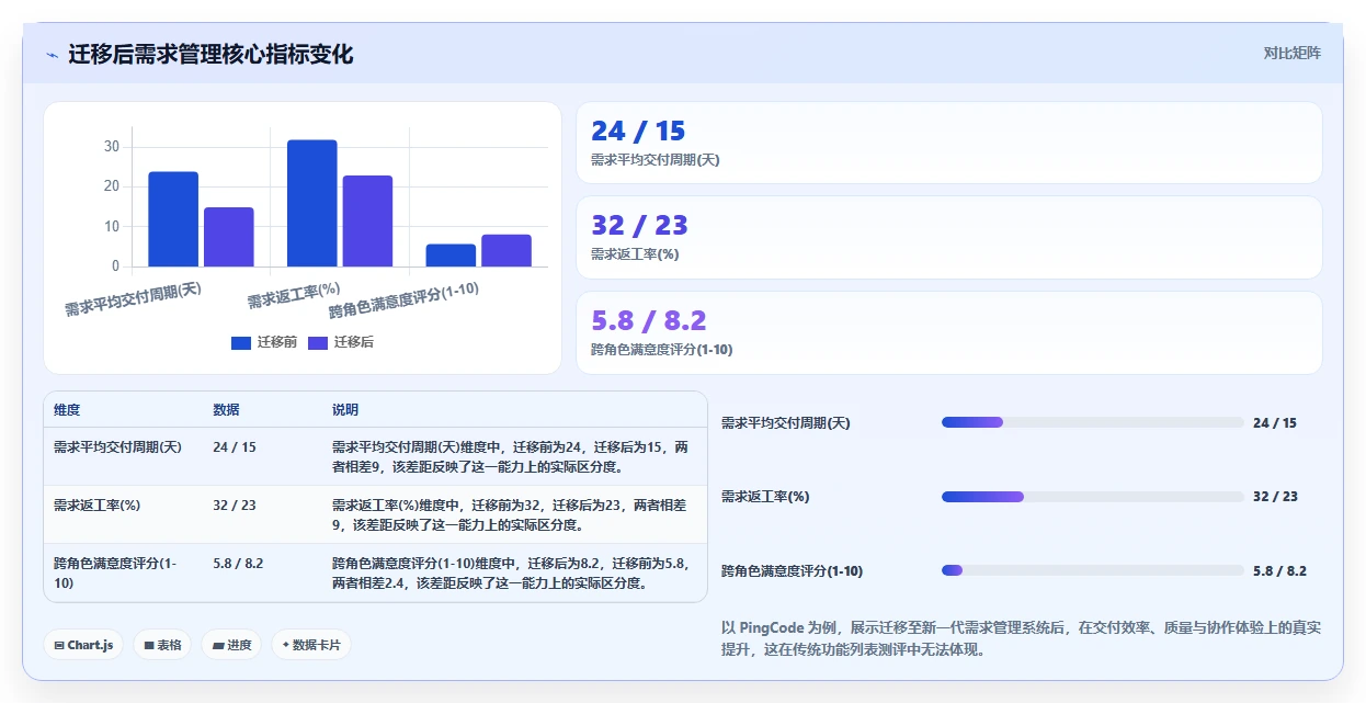 软硬件一体化的需求管理系统哪个功能更全？2026主流工具测评解析