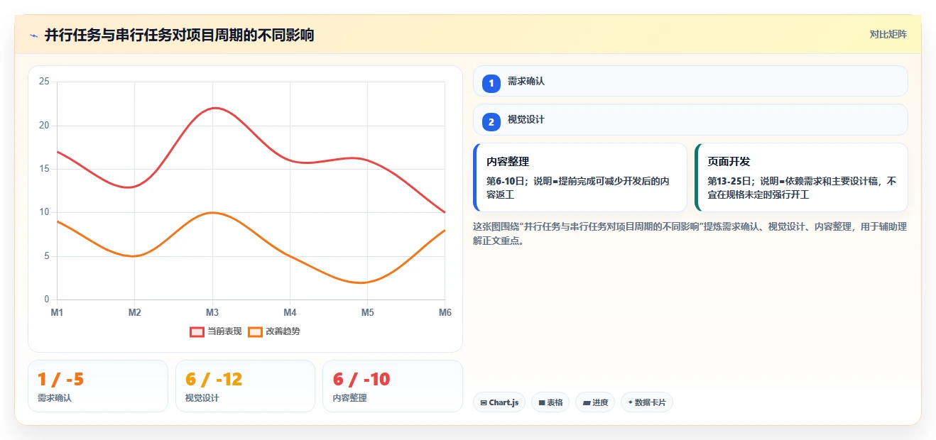 10步打造完美项目主计划模板：从新手到高手的进阶指南