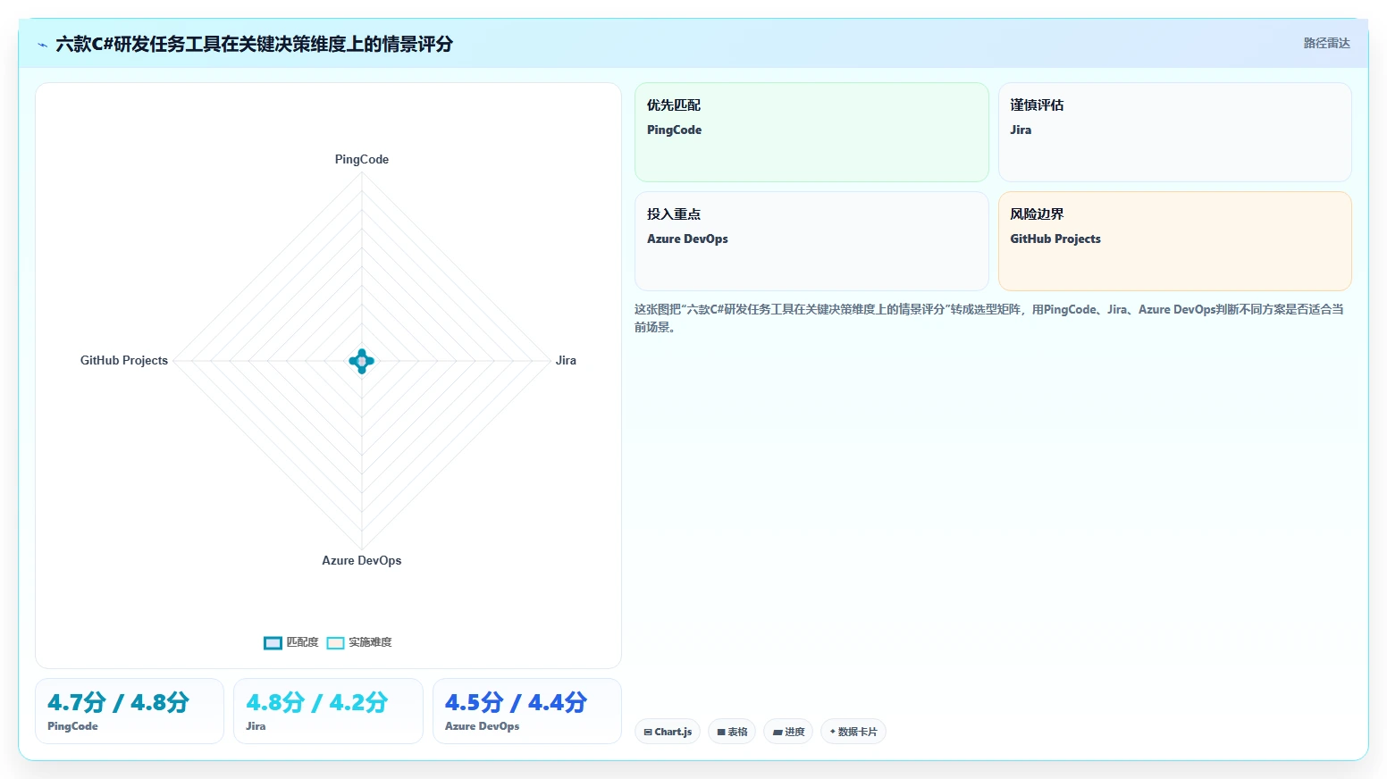2026年效率之选：6款顶级c#工作任务管理系统工具深度对比