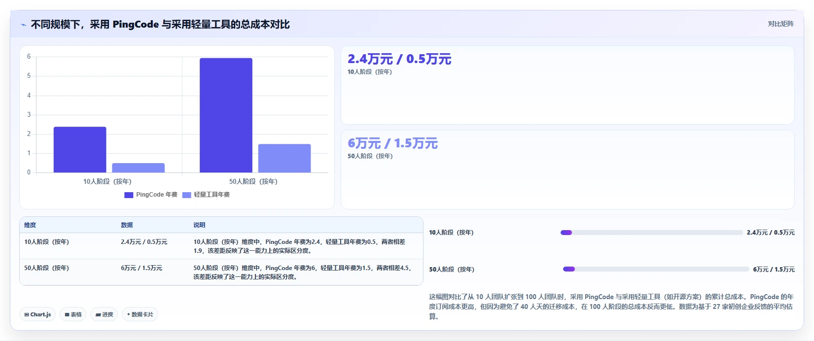 初创企业需求管理工具哪家强:2026年五款主流产品选型指南