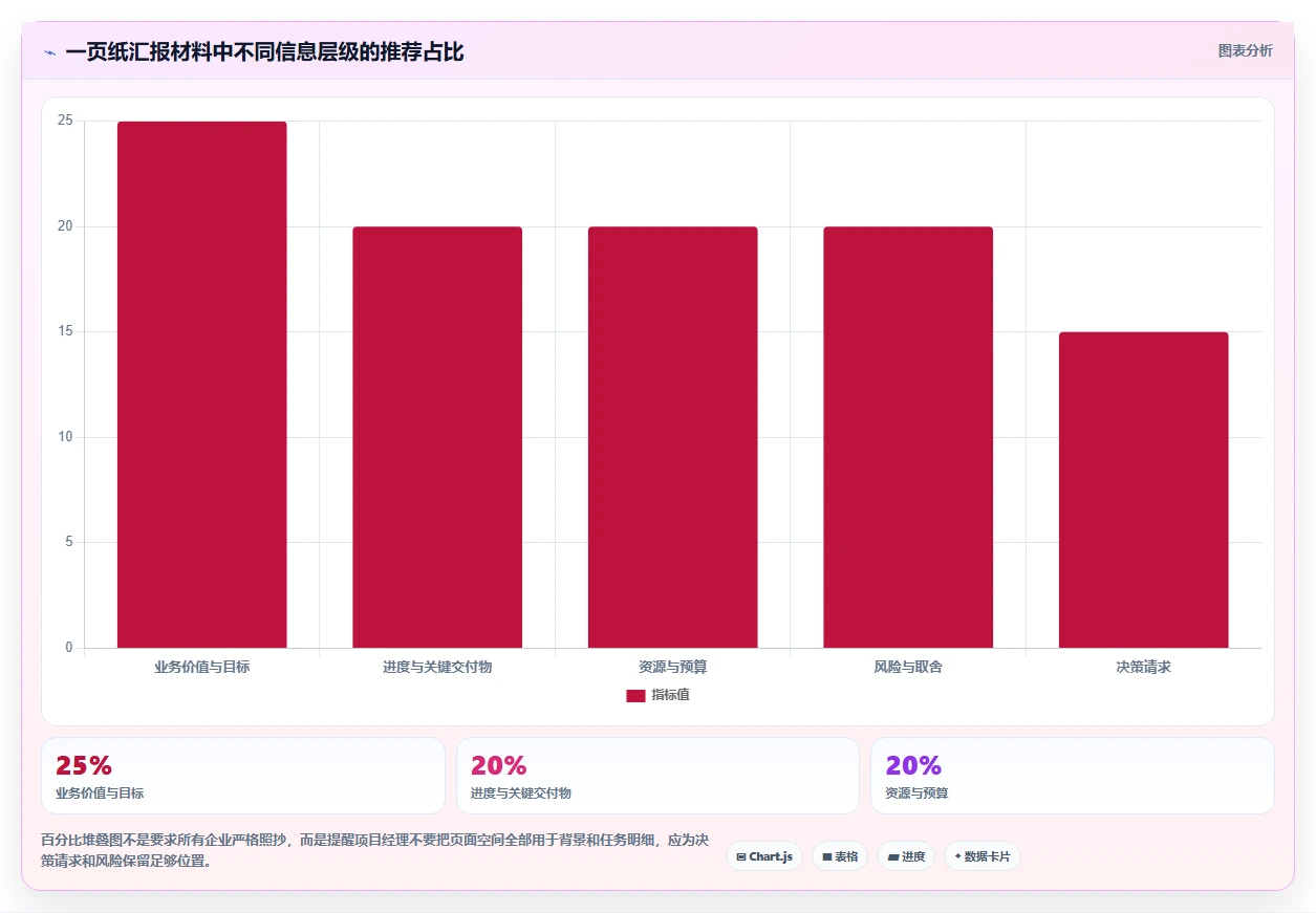 项目经理计划书：如何制定一份让老板眼前一亮的项目方案？
