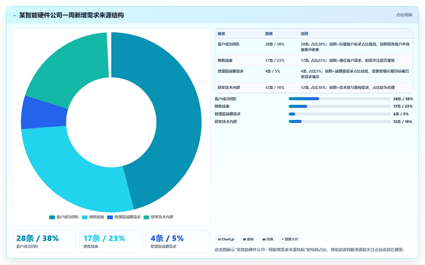 2026年支持数据可视化的需求管理工具有哪些：深度测评与推荐