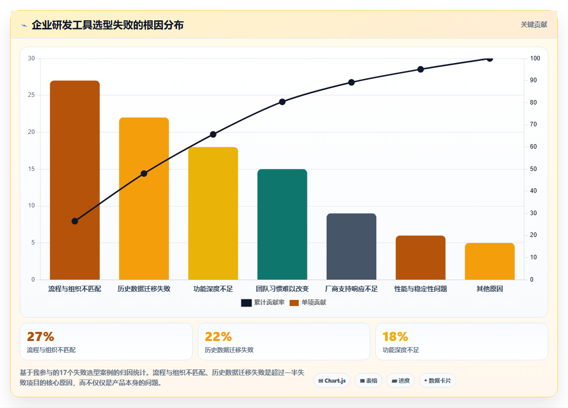 2026年企业研发管理工具选型指南:5款主流平台深度对比