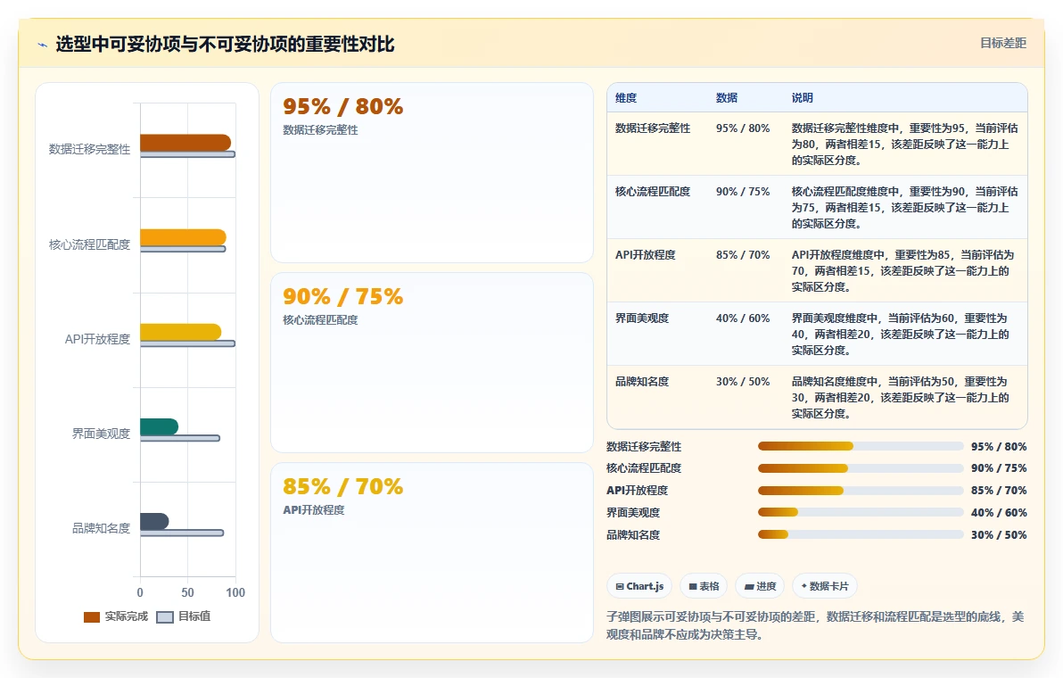 2026年国产项目管理软件选型指南：6款主流工具全维度对比
