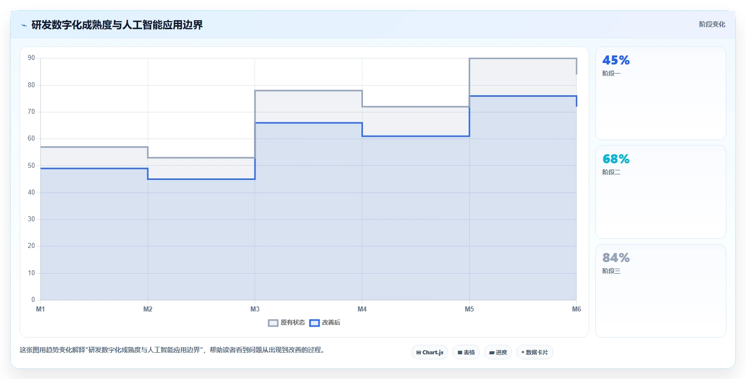 2026年高端制造与半导体行业研发管理平台选型指南:五大核心系统深度评测