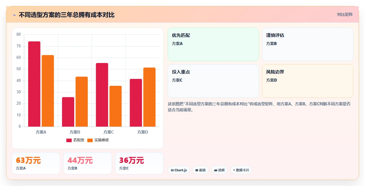 2026年性价比高的瀑布管理工具推荐:深度测评与选型指南