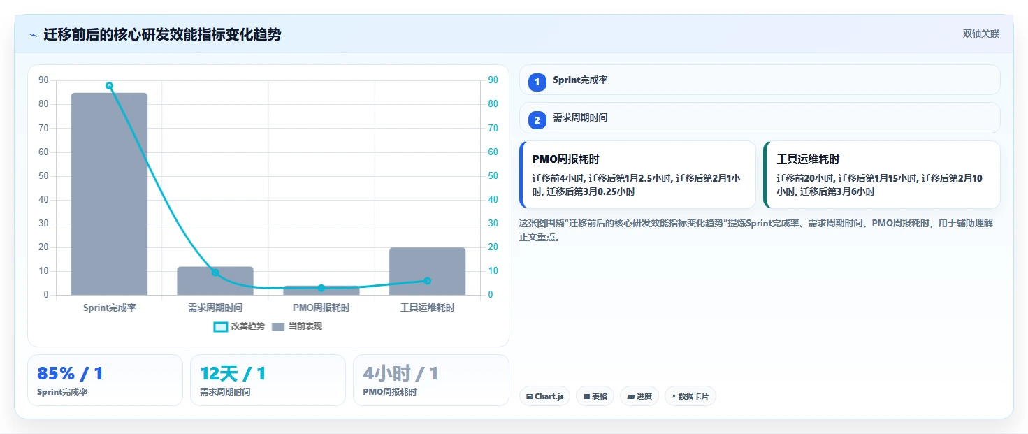 2026年企业级项目管理平台选型指南:8款主流SaaS工具深度对比