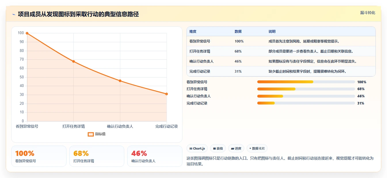 掌握项目管理图标大全：提升效率的秘密武器！