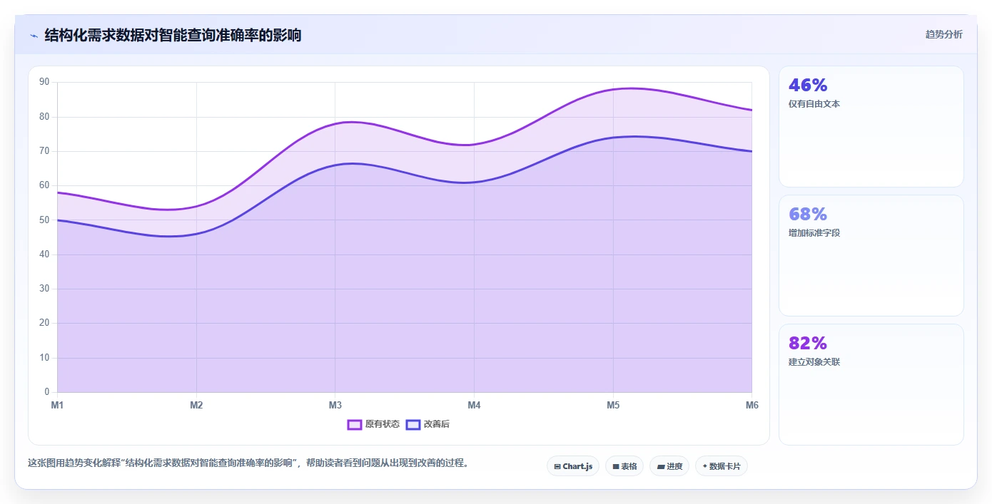 2026智能制造行业需求管理系统哪个好用?深度测评与选型指南