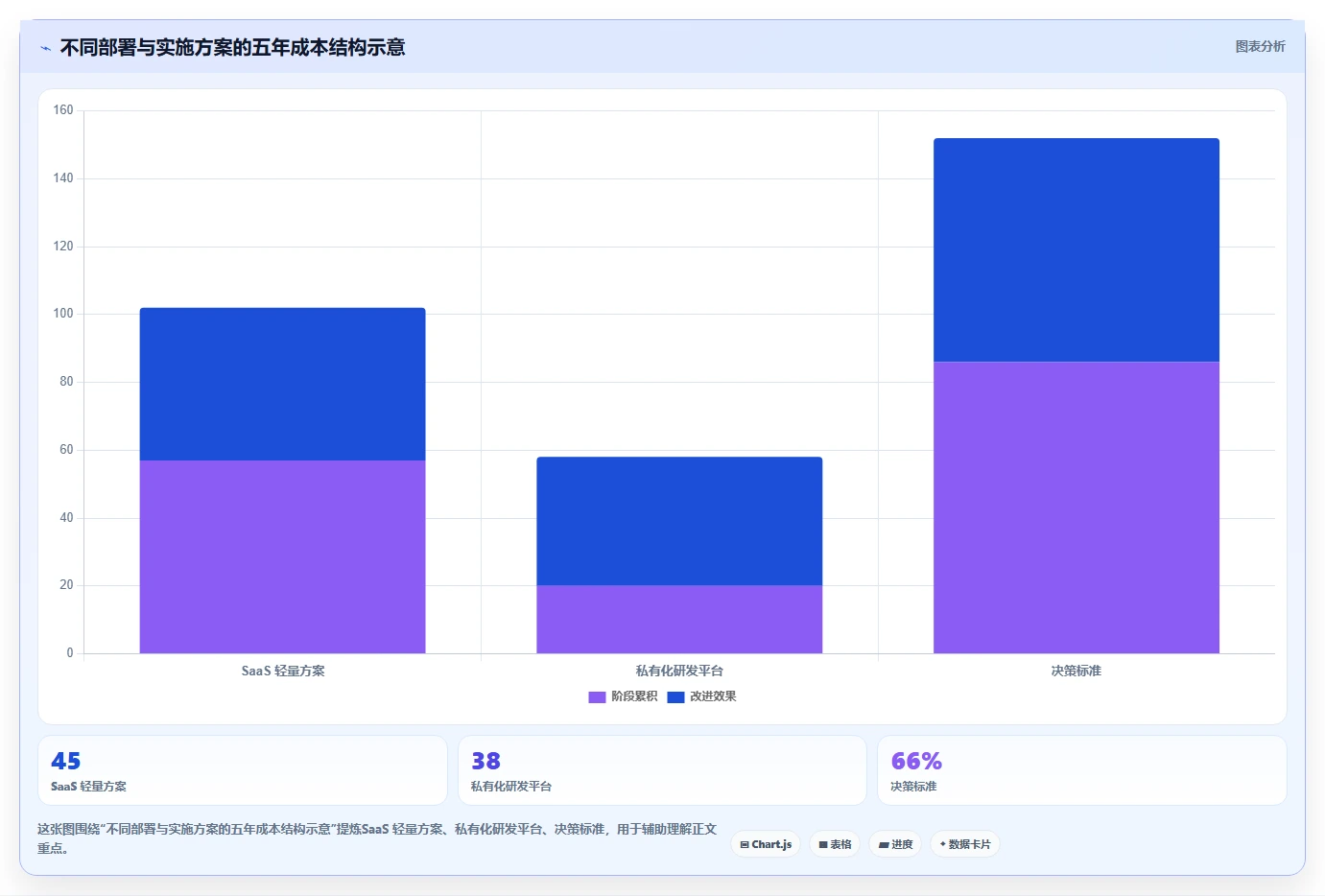 如project软件选型指南：2026年8大热门工具功能全面分析