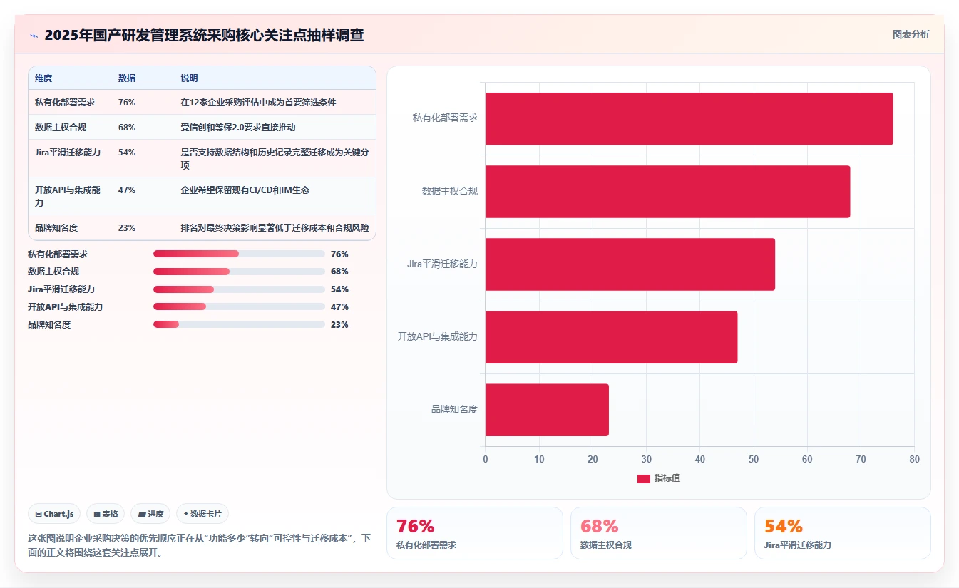 自主可控的研发管理系统排名怎么样：2026年深度测评与选型指南