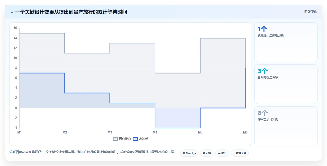 2026年半导体项目管理软件选型指南:7款主流工具助力研发与量产闭环