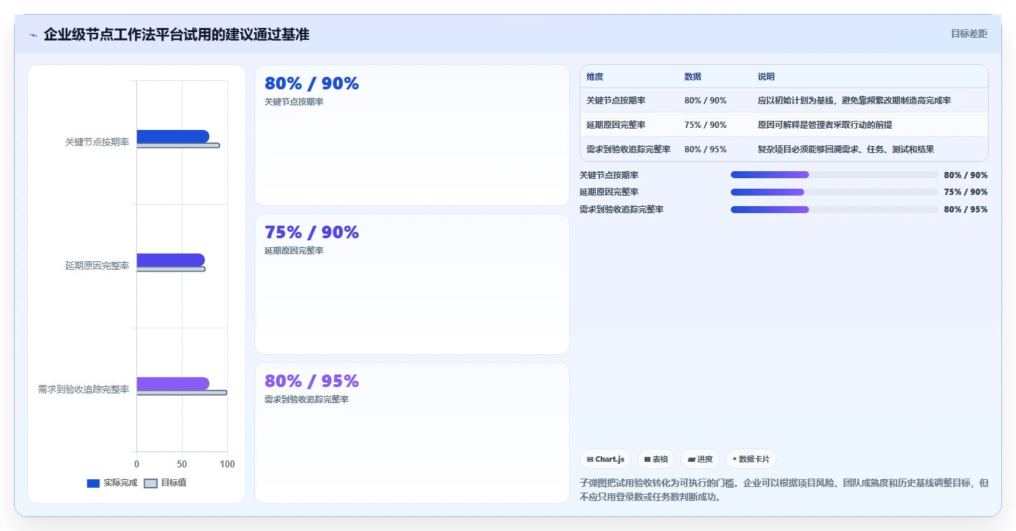 2026年必选！6大节点工作法管理平台工具对比指南