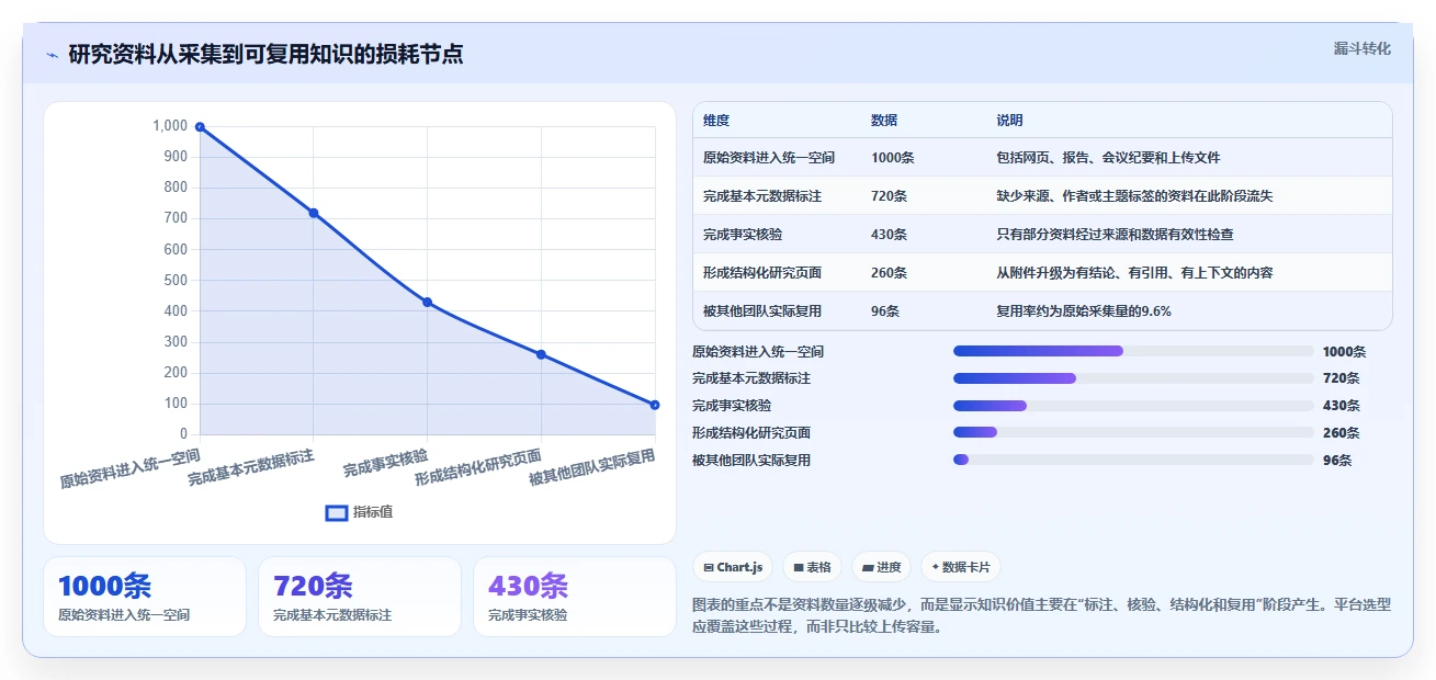 从入门到精通:2026年智库文档共享平台选型指南 - 8款工具深度对比