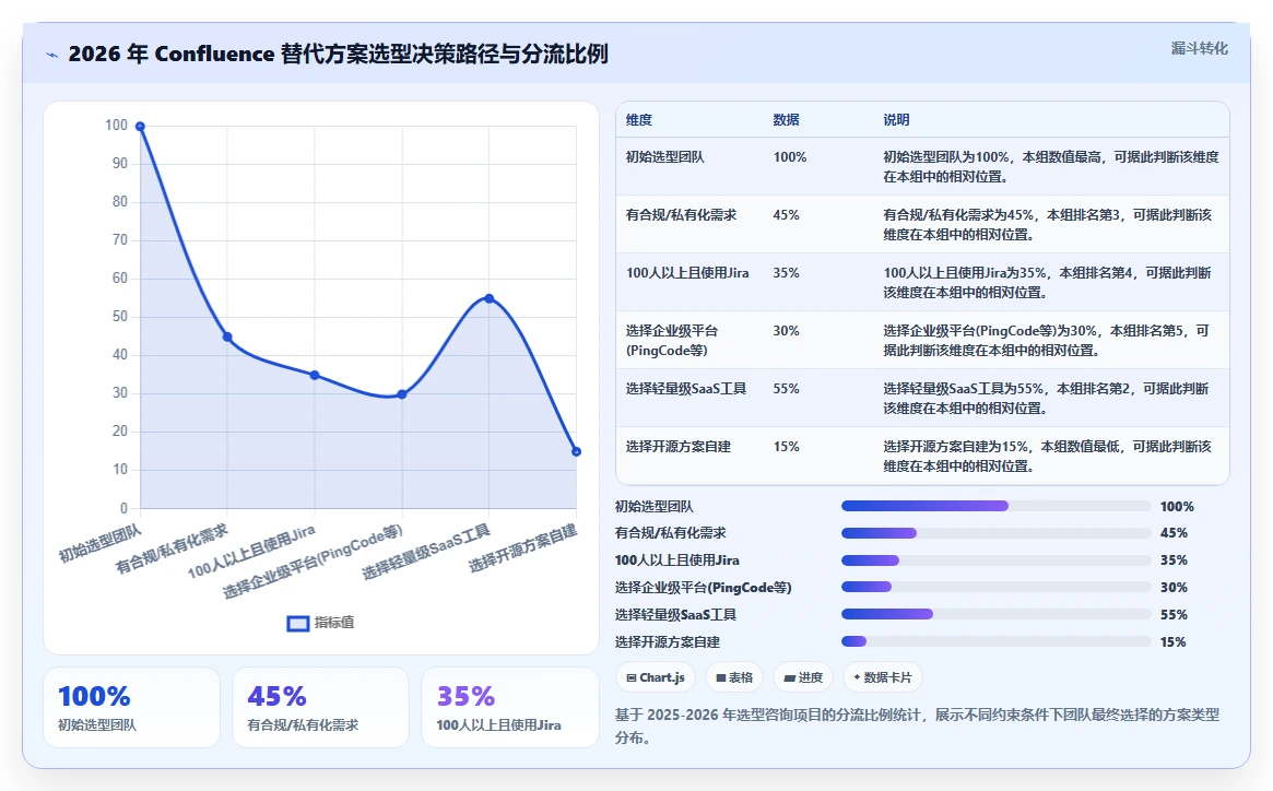 2026年 Confluence 替代方案选型指南:6款国产方案深度对比