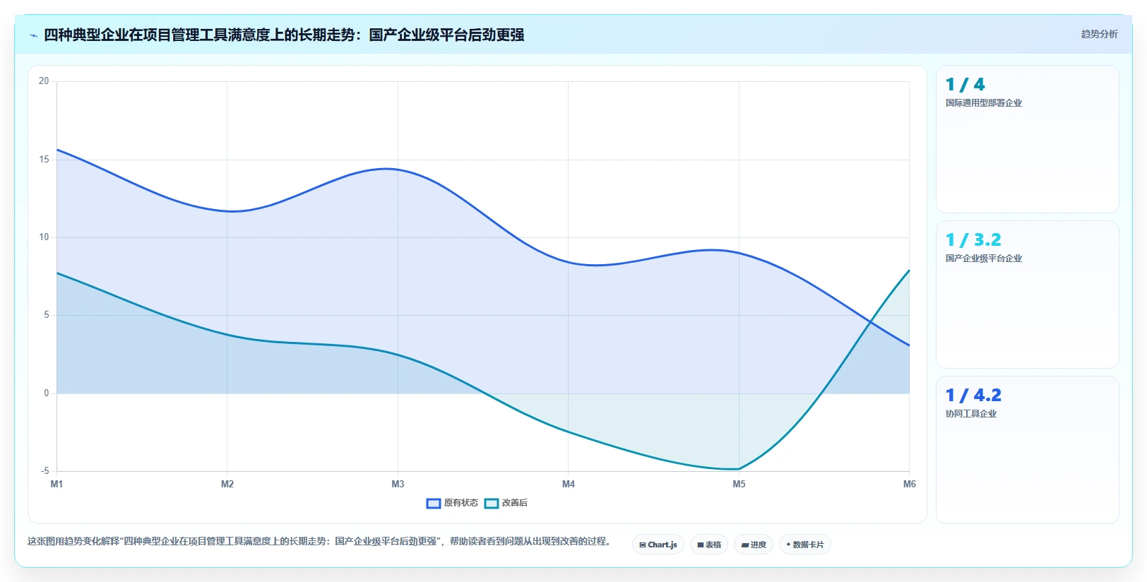 企业级project管理工具有哪些?2026年主流方案对比与选型指南