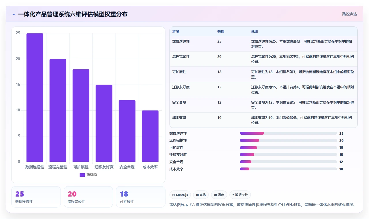 2026年管理一体化的产品管理系统有哪些：深度测评与选型指南