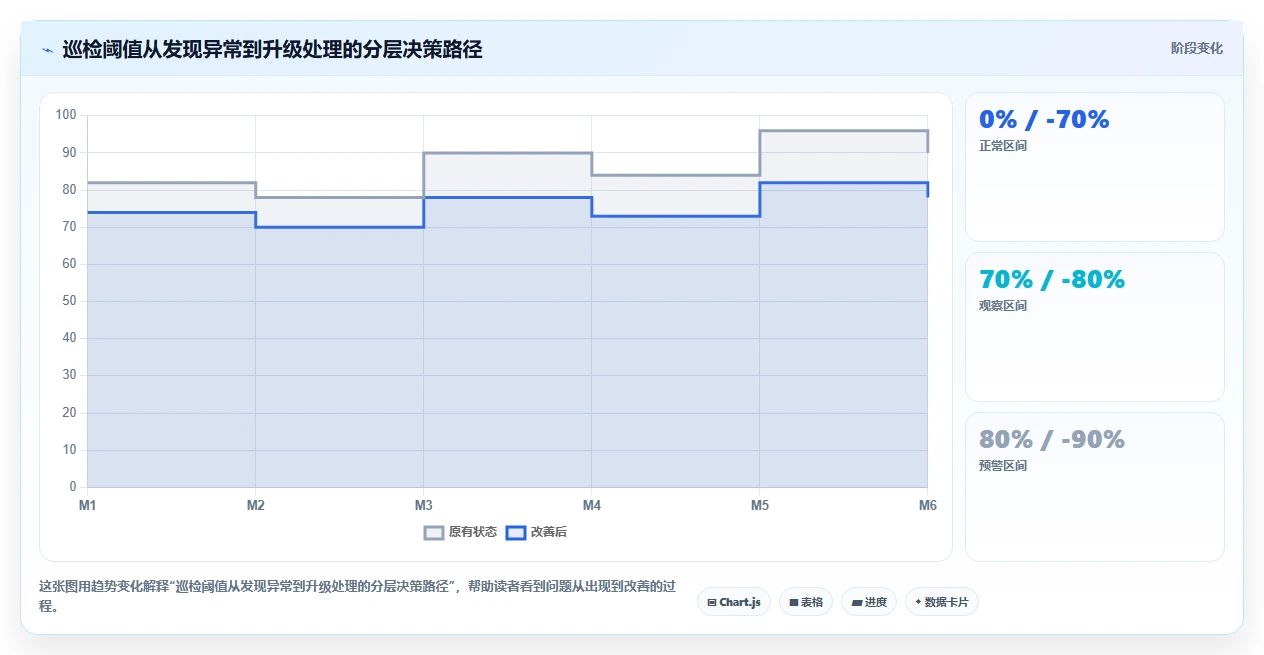 如何制定完美的运维手册模板？7个步骤让你的IT运维更高效