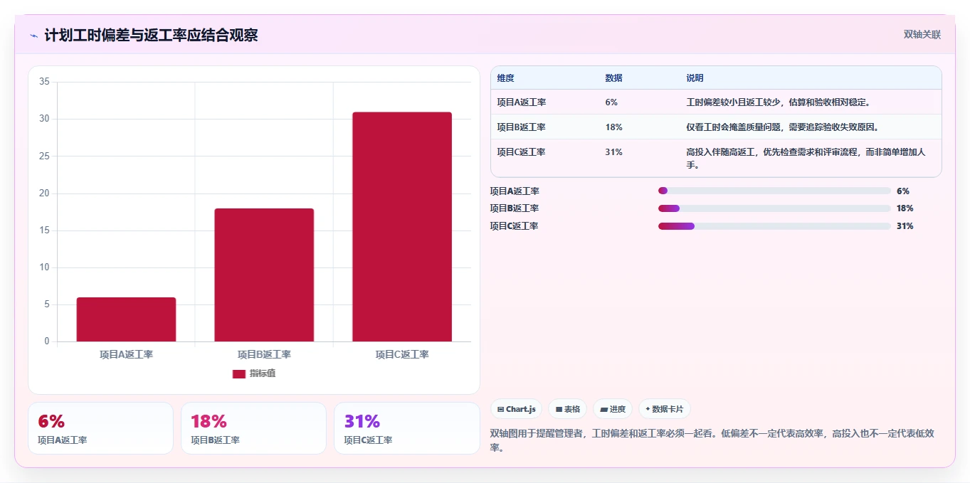 项目管理系统如何提高工作效率?5个实用技巧助你事半功倍