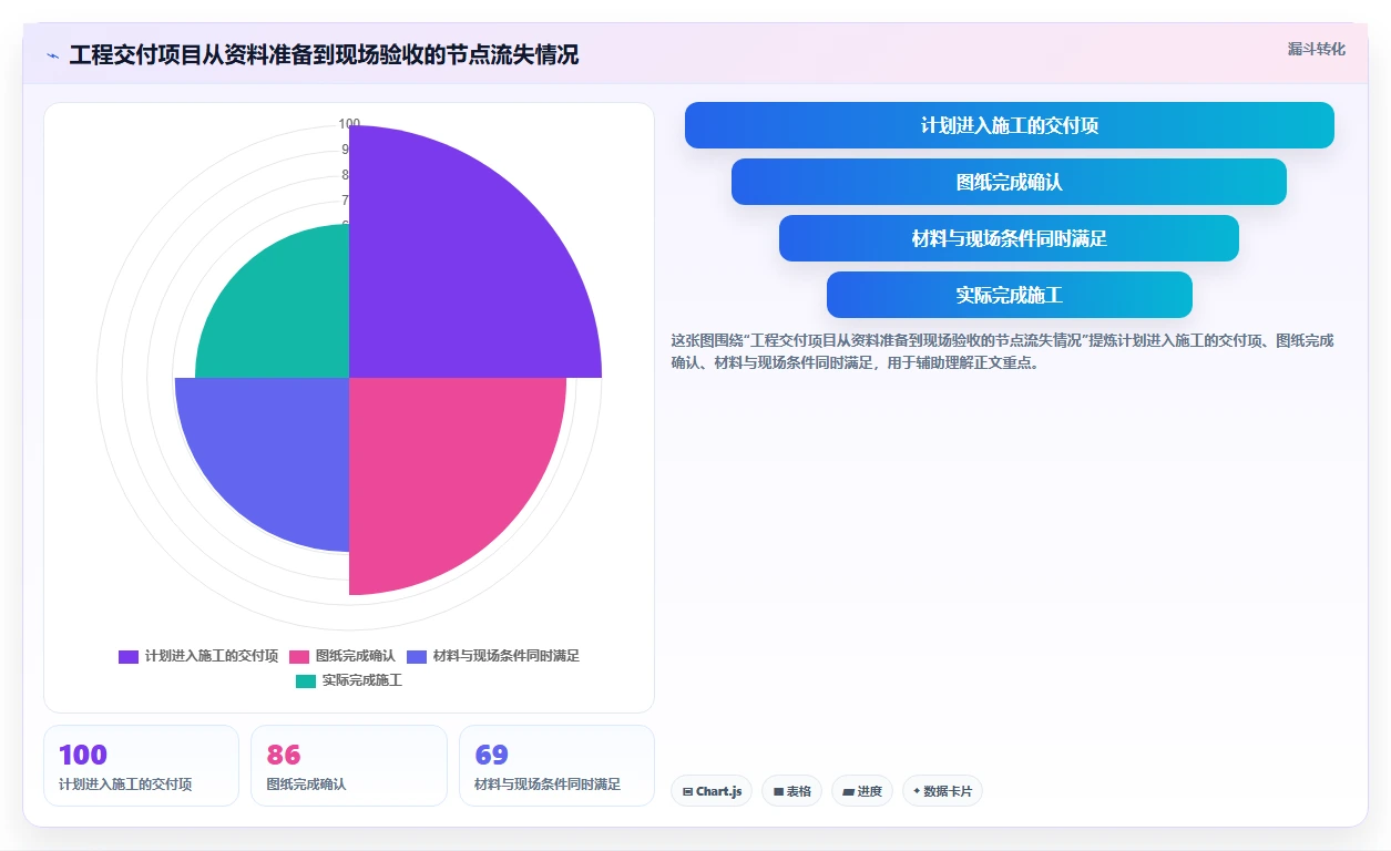 2026年流程规范化的项目管理软件哪个更高效？深度测评与对比分析