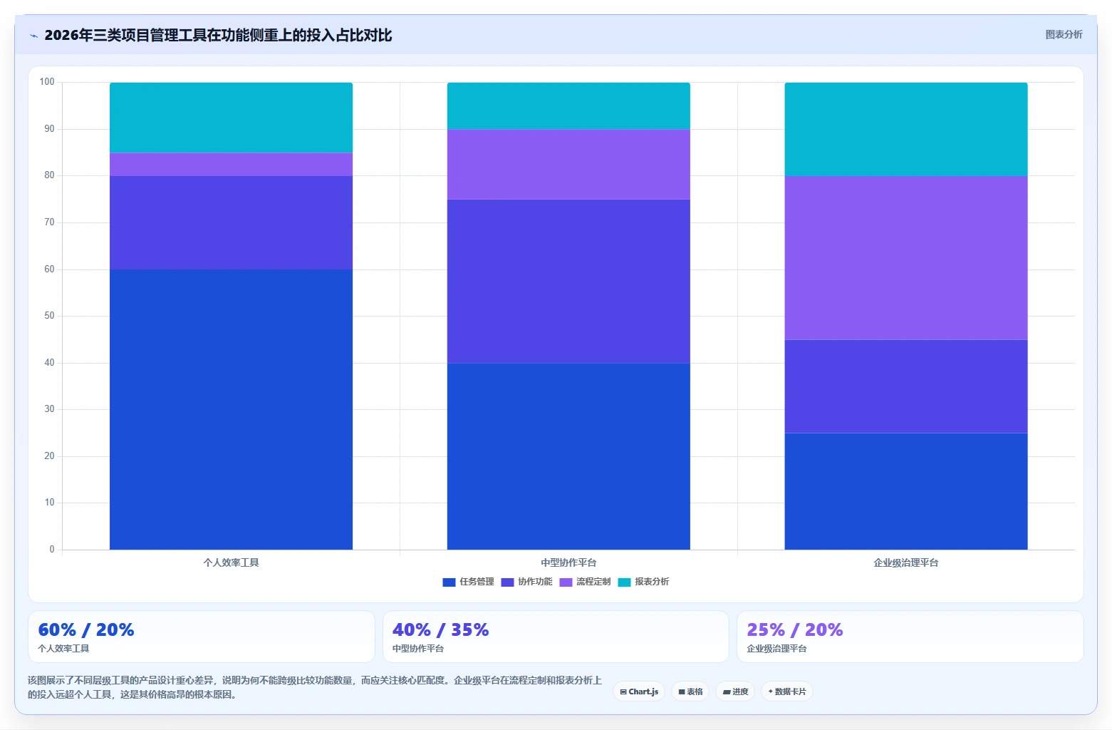 2026年16款项目管理工具横向评测：从个人效率到企业级研发治理