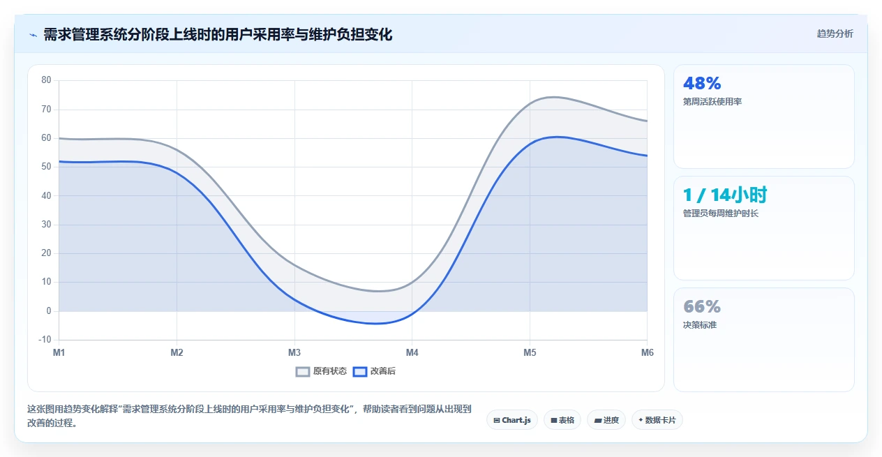 2026年跨项目协作好的需求管理系统哪个更高效?深度测评与选型指南