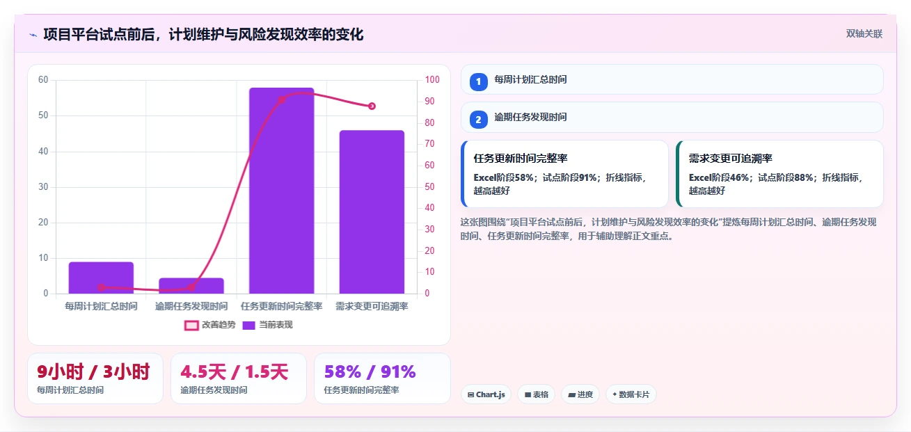 2026年Excel进度计划制作指南：6款顶级工具助你高效管理项目