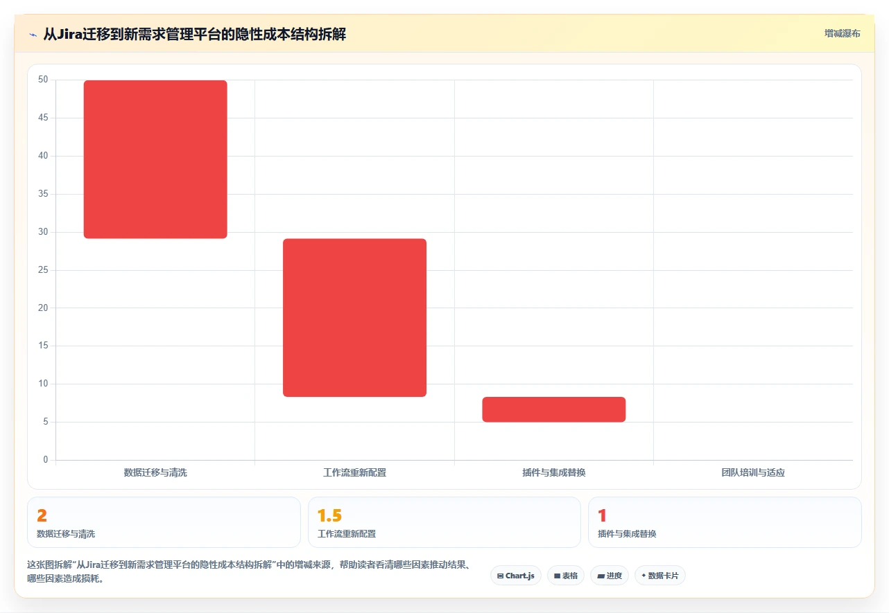 2026年研发需求管理系统推荐:8款企业级工具深度对比