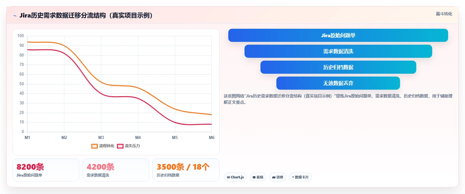 项目经理指南:如何在2026年选择最适合的华为需求管理软件?