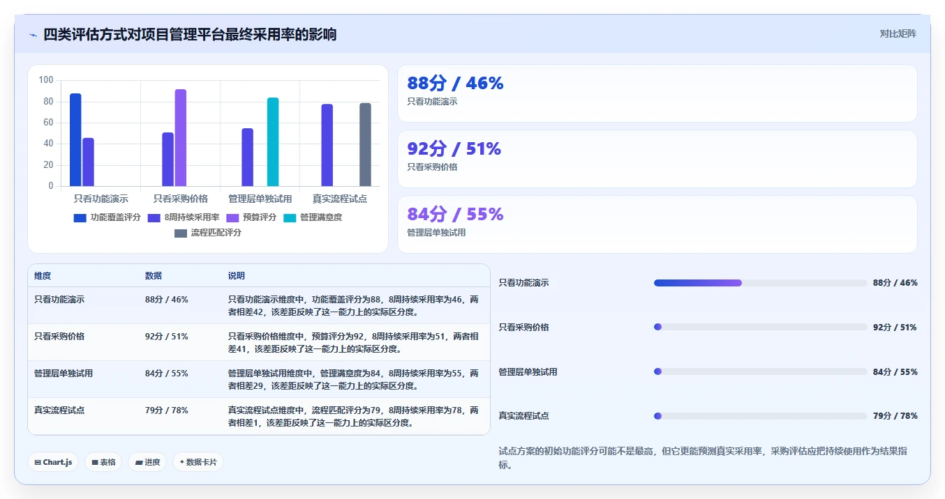 2026年项目管理软件选型指南:7款主流工具深度对比