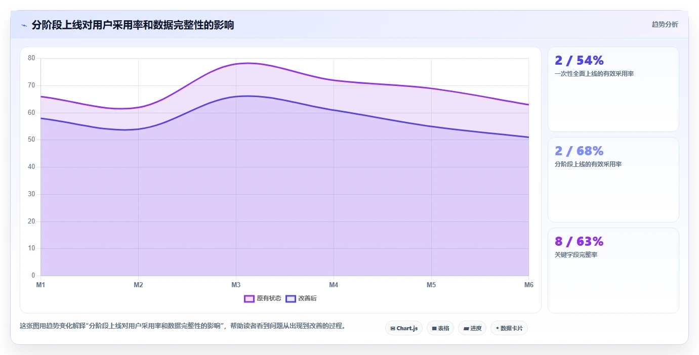 2026年项目管理系统核心功能解析与选型指南