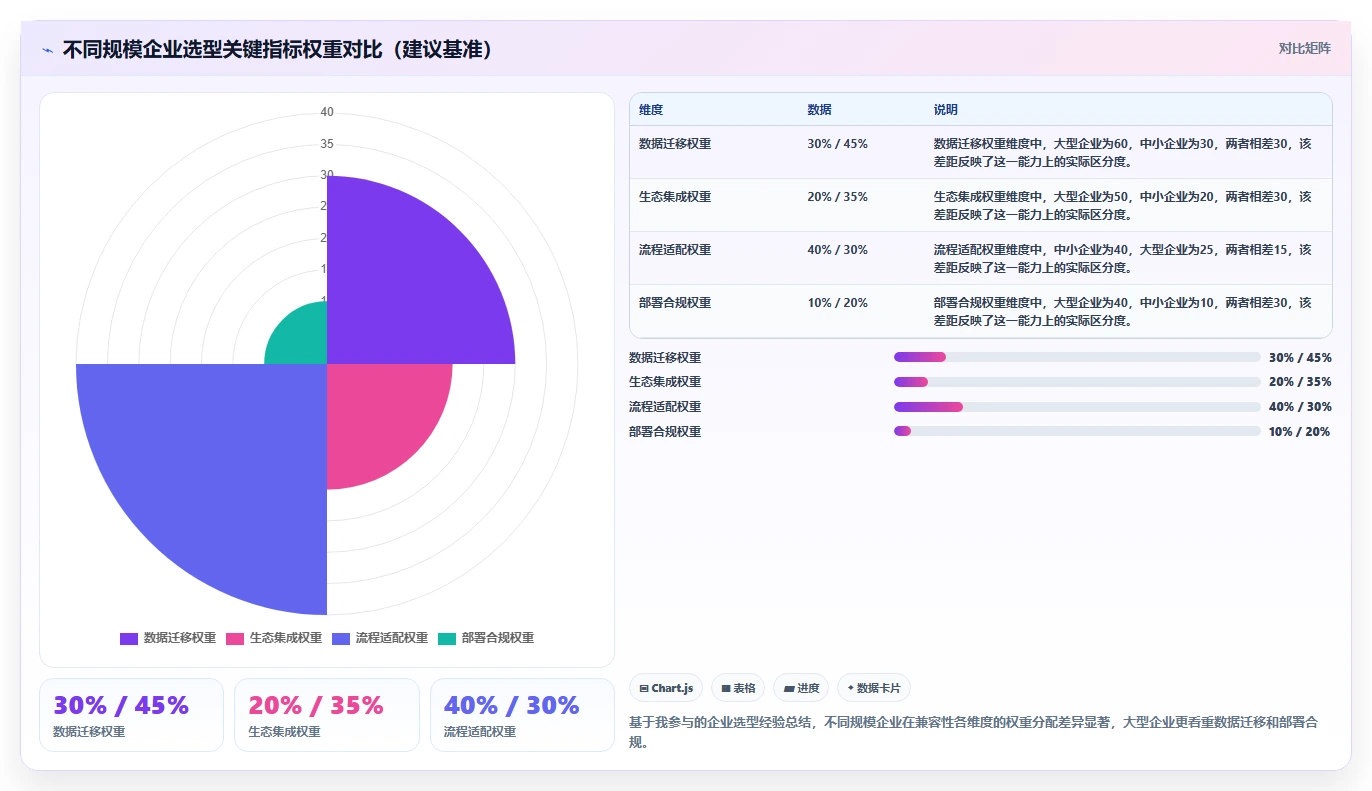 2026年12款高兼容项目管理软件横向评测:企业级选型指南