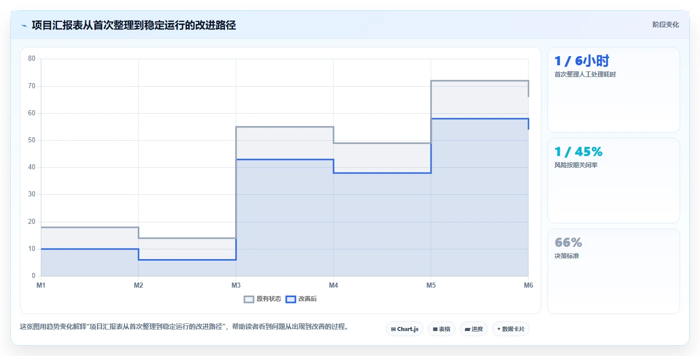 如何制作一份完美的项目进度汇报表?5个实用技巧助你一臂之力