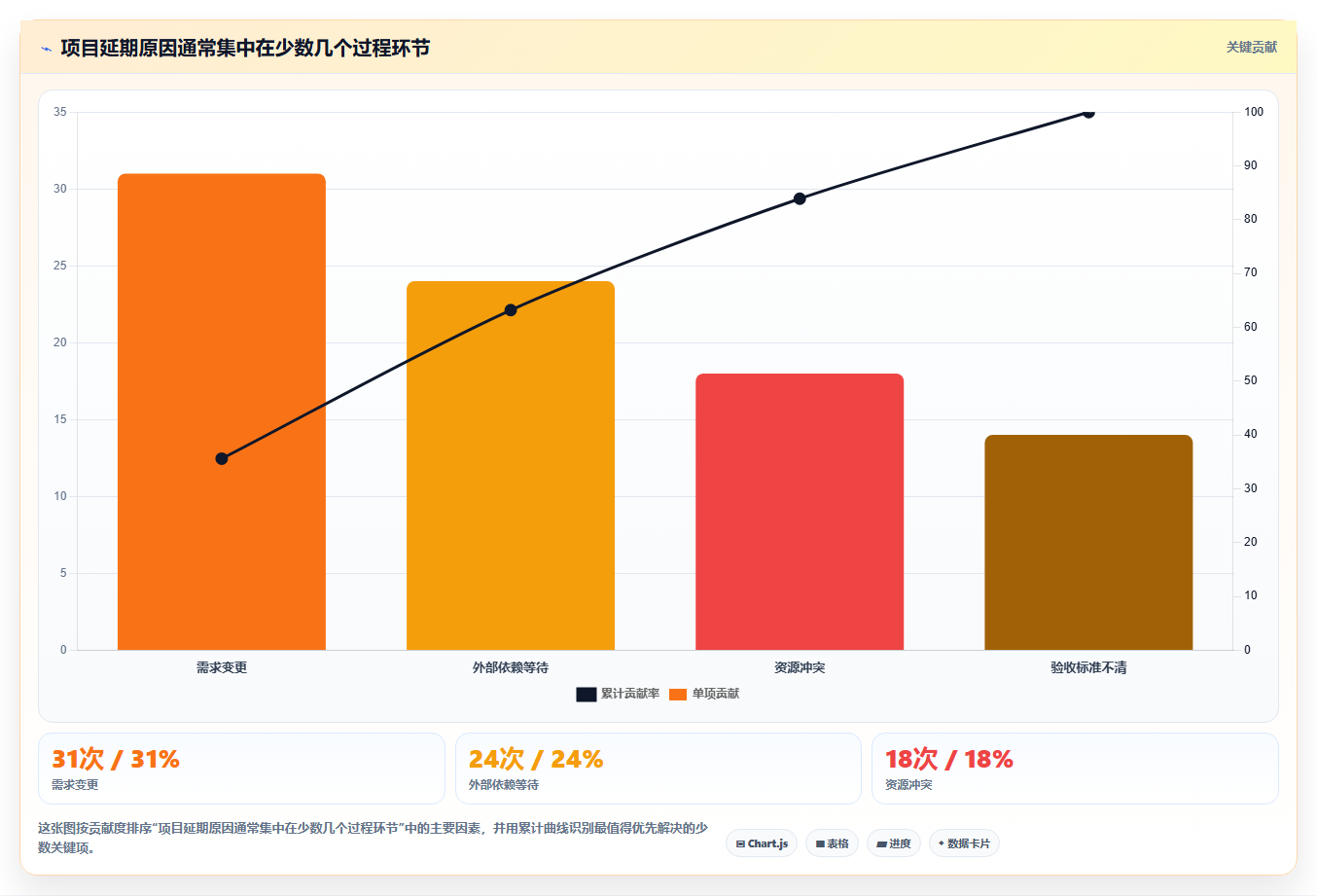 项目管理系统功能模块大揭秘：5大核心功能助你轻松掌控项目全局