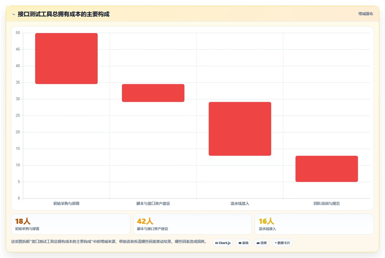 项目经理必看：2026年top 5系统接口测试工具对比分析