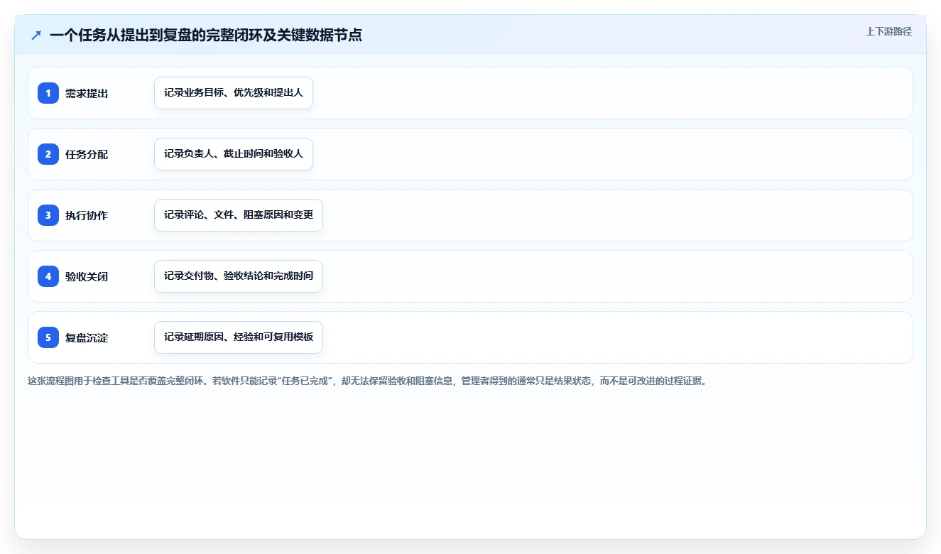 管理工具有哪些？10个高效项目管理软件助你事半功倍！