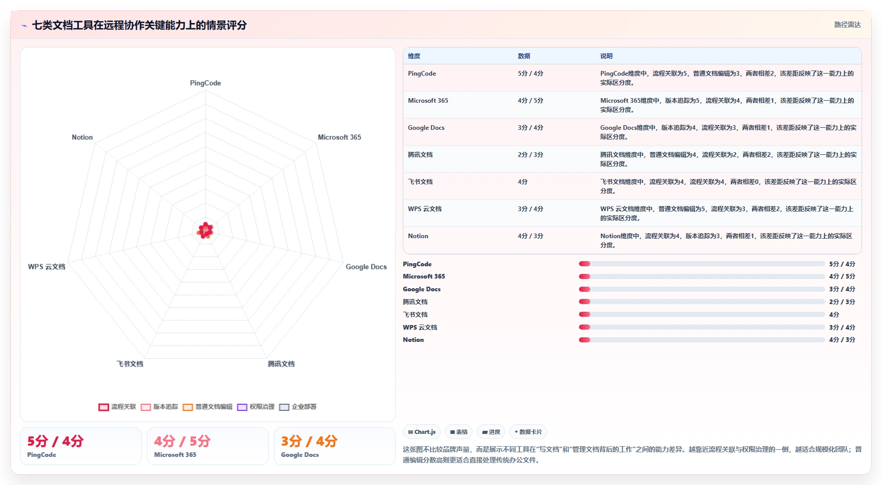 远程办公必备：2026年最受欢迎的7款文档上传在线编辑工具推荐