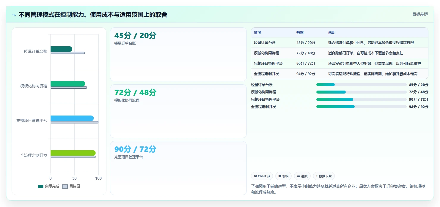 如何通过订单项目管理提升企业运营效率?5个关键策略助你事半功倍