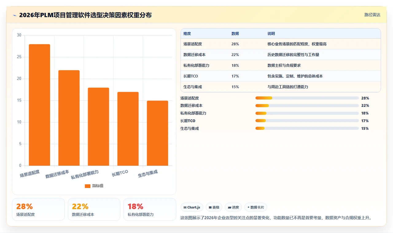 2026年PLM项目管理软件选型指南：8款主流方案对比与实施路径