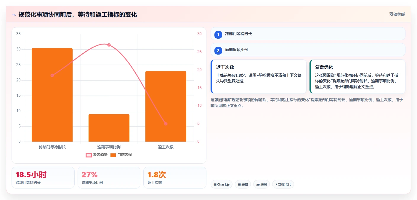 2026年效率革命:6款顶级事项协同工具全面对比