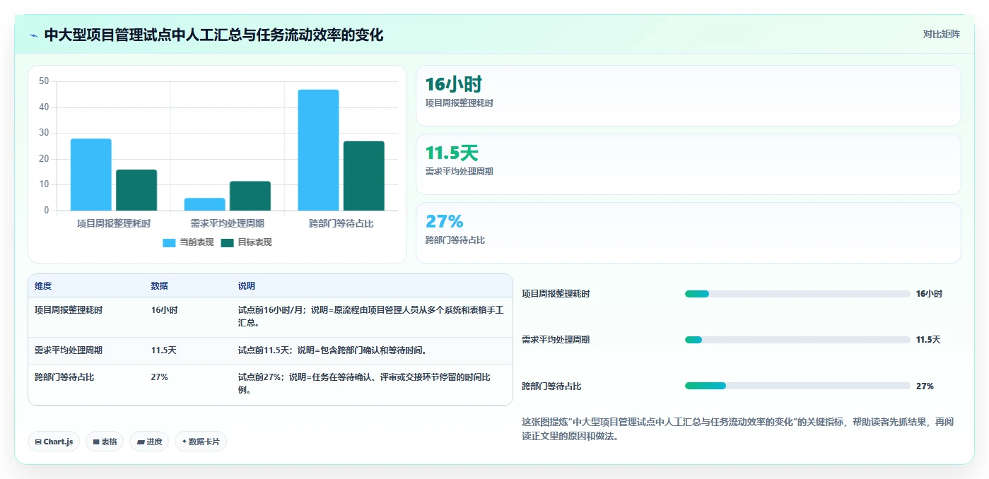 10个软件管理技巧:如何提高团队效率和降低成本?