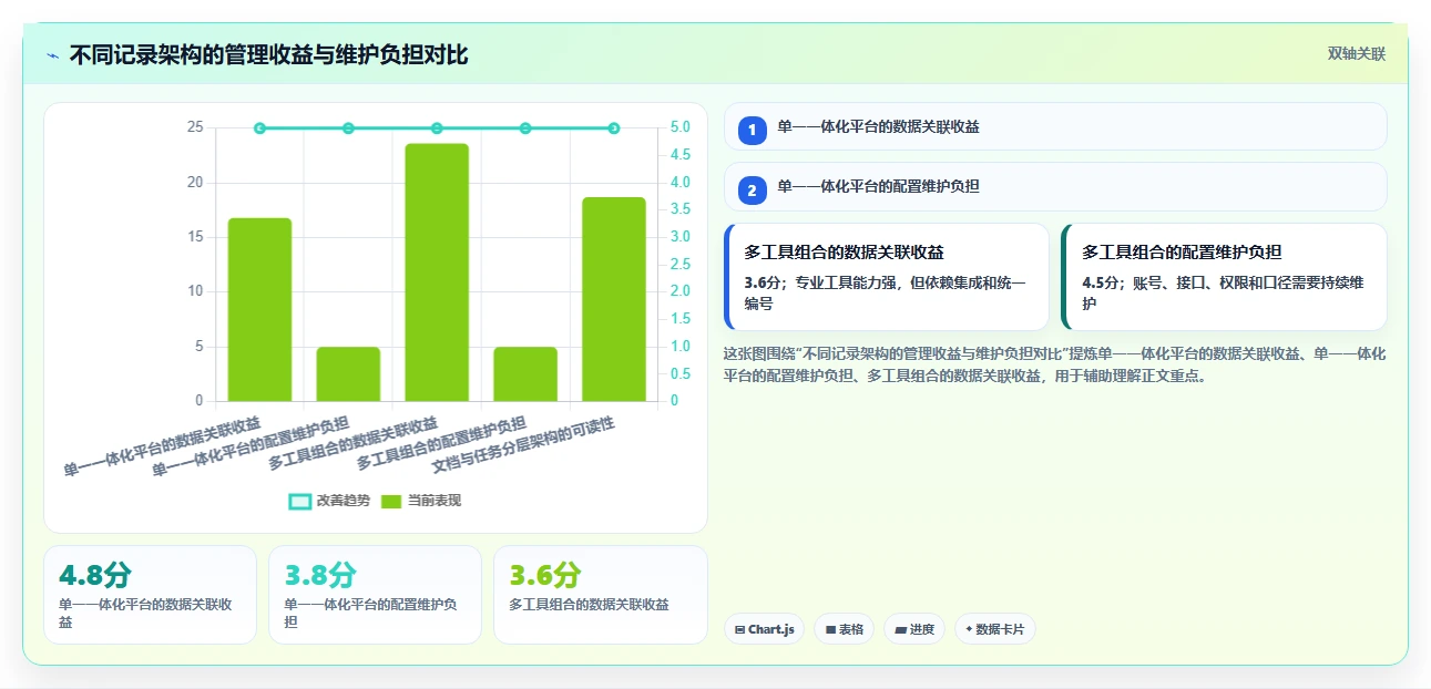 研发团队必备:2026年7款优质工作记录相关软件工具推荐