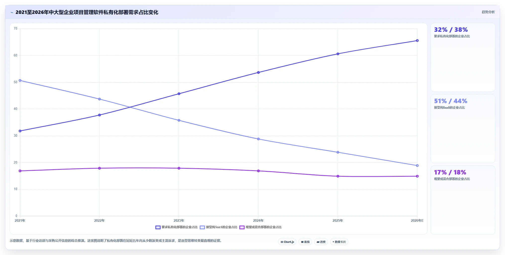 2026项目管理软件排名与选型指南：帮你快速找到适合团队的工具