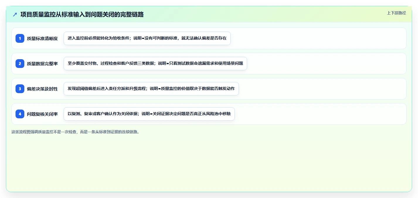 项目质量管理中的监控过程组：5个关键步骤让你的项目质量飞跃