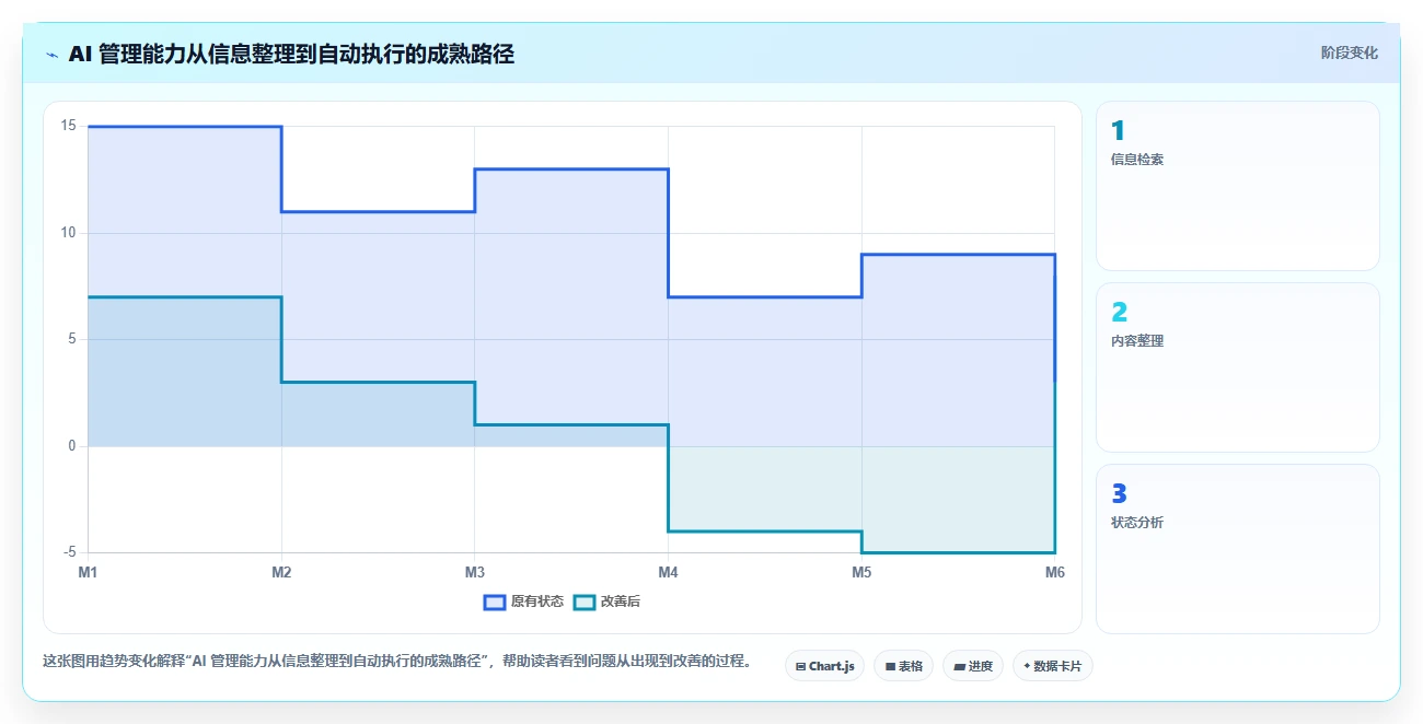 数字化管理工具有哪些？2026年企业效率提升必选指南