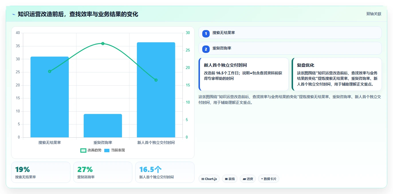 2026年必看：6大知识管理系统运营统计工具全面对比