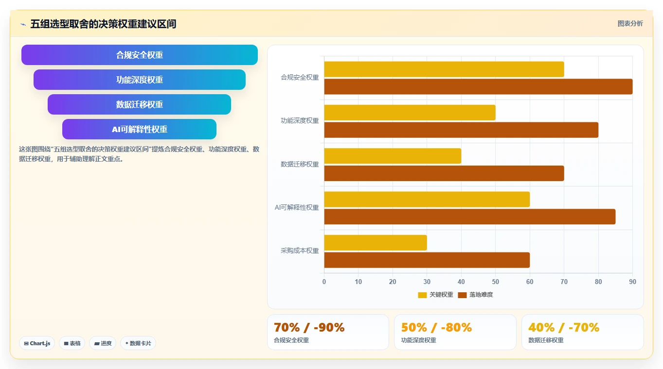 2026年金融行业项目管理软件选型指南：6款主流工具对比分析