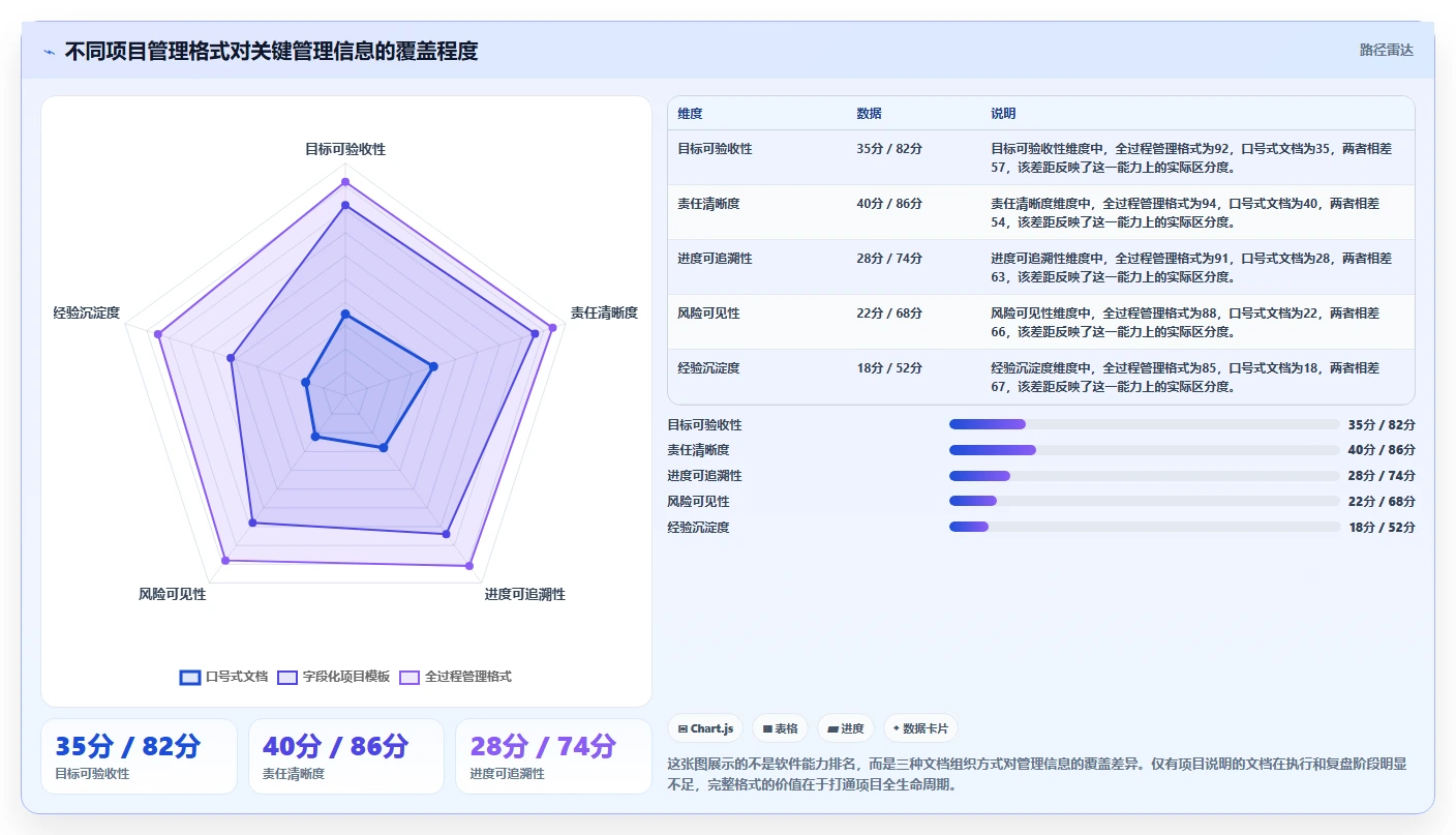 掌握项目管理格式的7个秘诀：让你的项目如虎添翼！