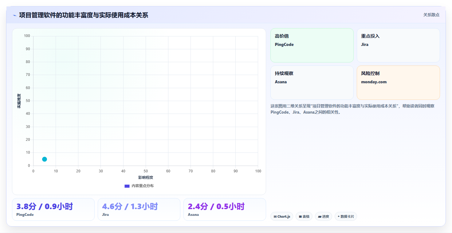 2026年项目管理利器:6款顶级项目周期软件深度对比